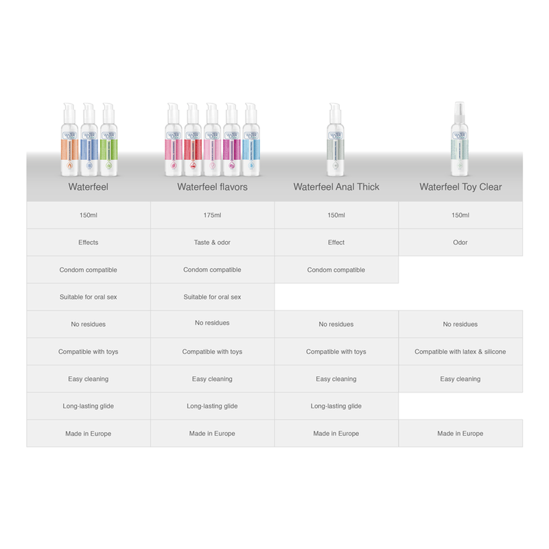 Waterfeel Lubrificante de Efeito Calor 150ml para prazer e conforto.
