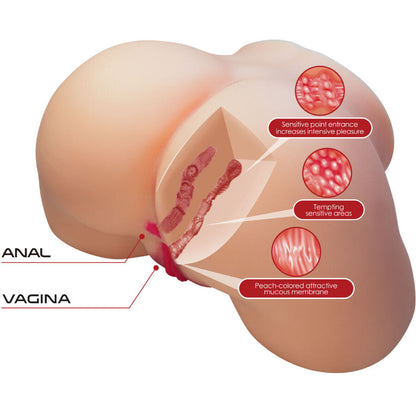 Masturbador Realista com Vagina e Ânus de 5,5 KG - Olivia
